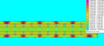 Linear Motor Magnetic Field Analysis Linear Motor Magnetic Field Analysis