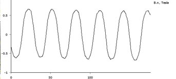LM-2 Analysis LM-2 Analysis